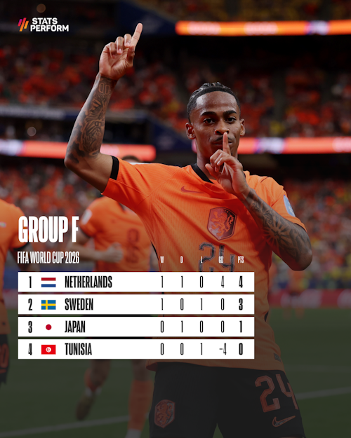 Netherlands 5-1 Sweden: Five-star Dutch earn statement 2026 World